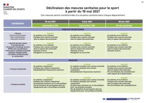 règles sanitaires juin 21