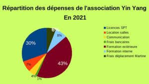 14 e AG de Yin Yang 5 février 22