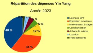dépenses 2023