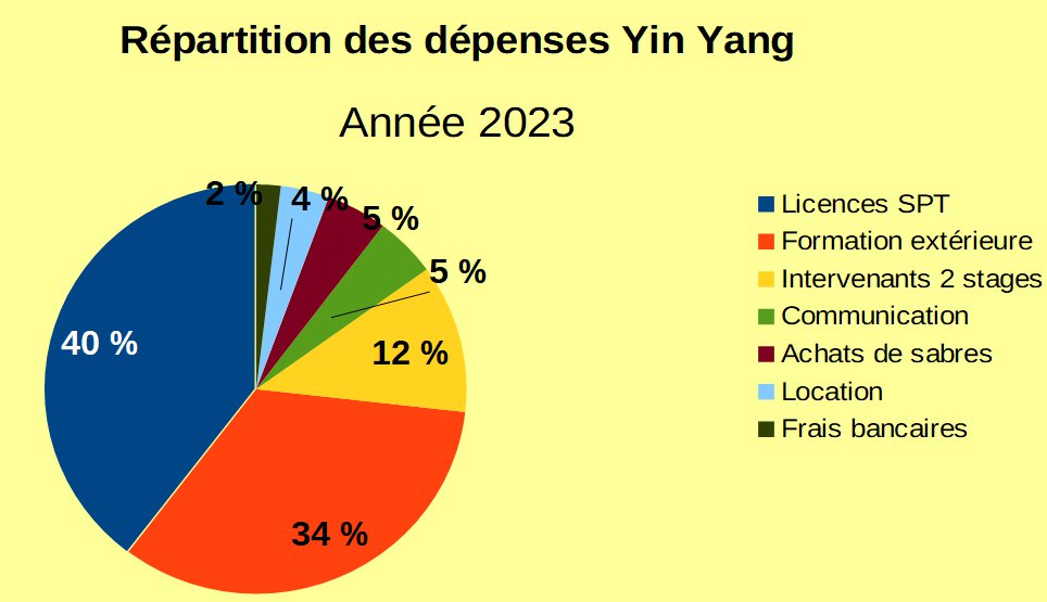 dépenses 2023